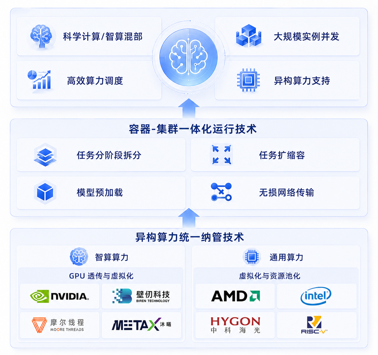 项目介绍配图